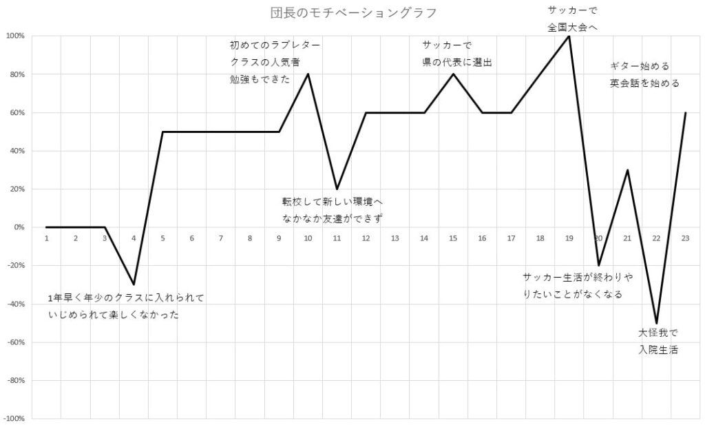 モチベグラフ