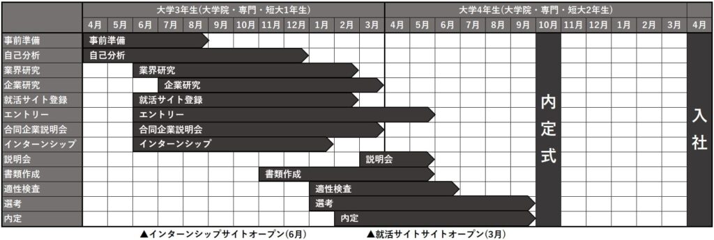 スケジュール