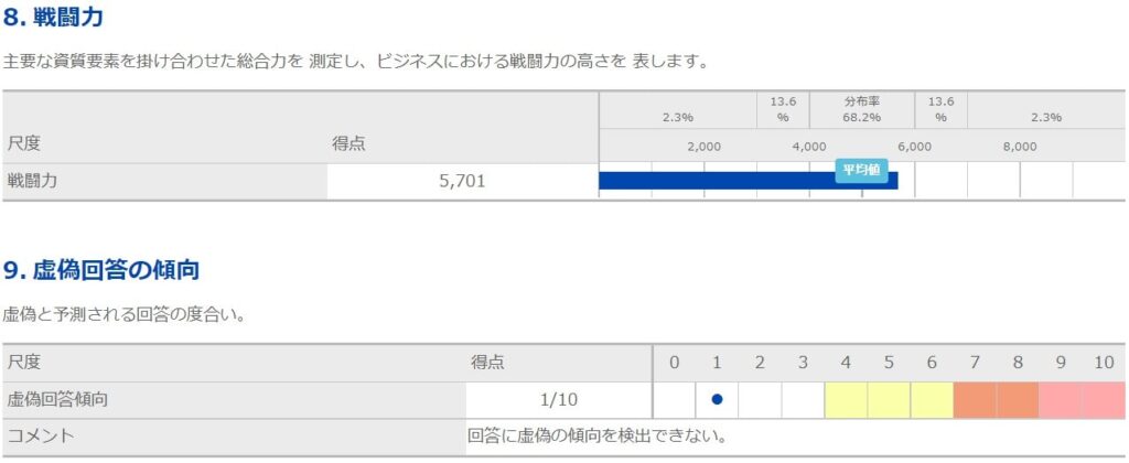 8.戦闘力.9.虚偽