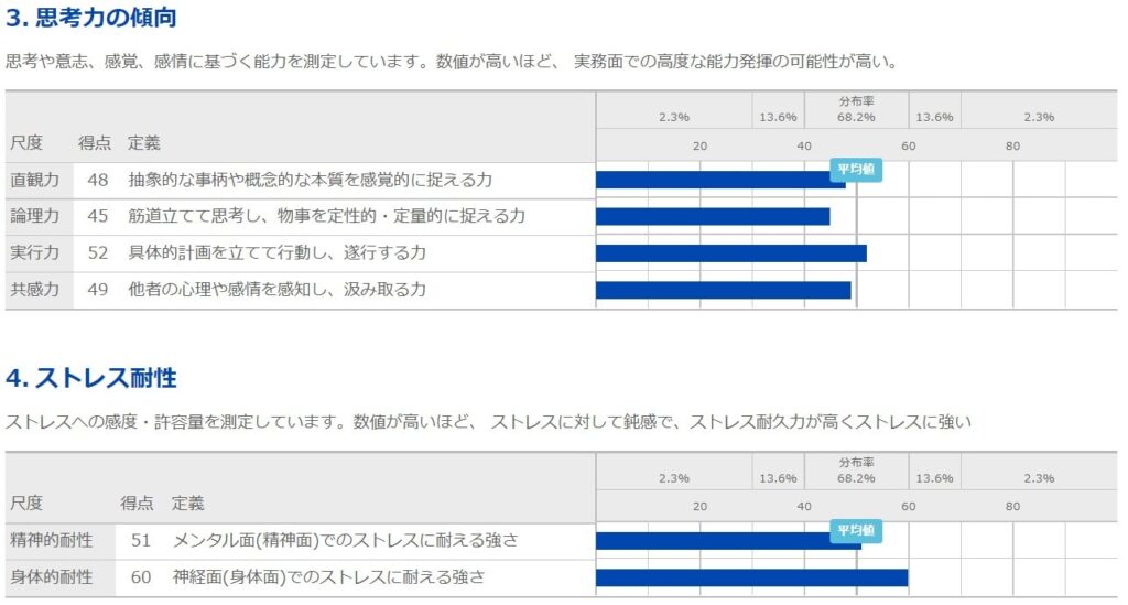 3.4.思考力・ストレス耐性