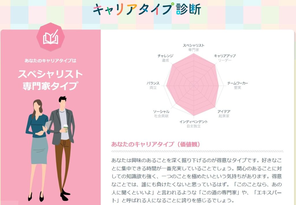 キャリアタイプ診断結果