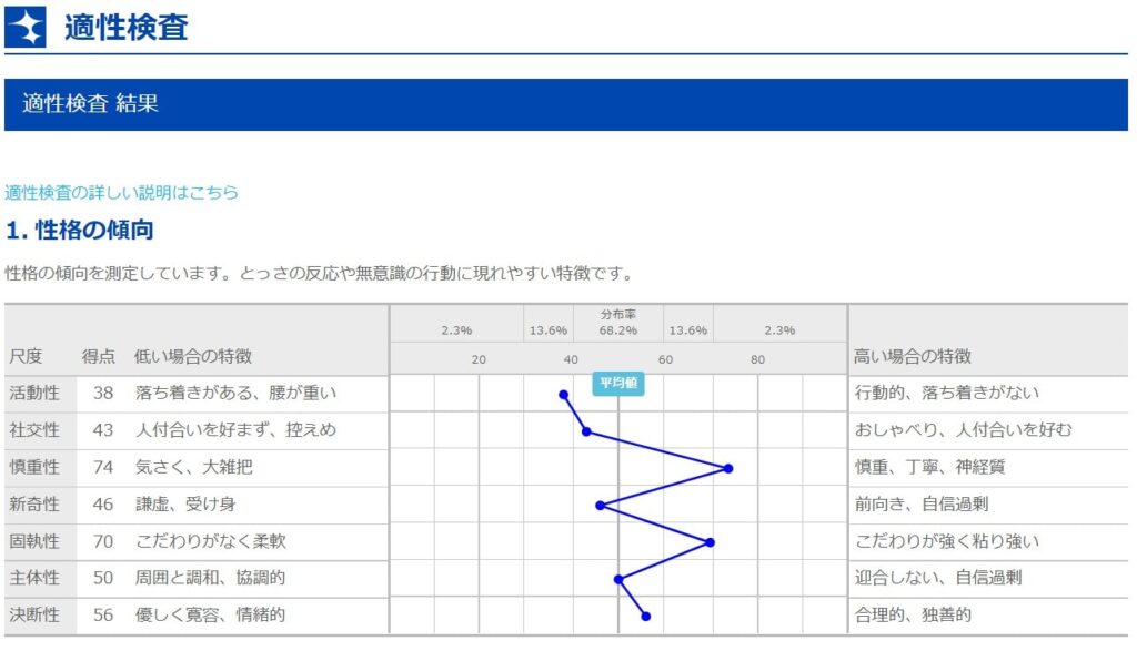 1.性格傾向