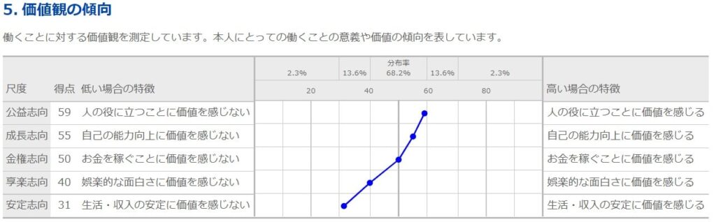 5.価値観